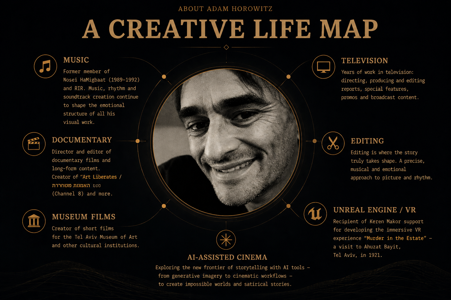 Adam Horowitz life map